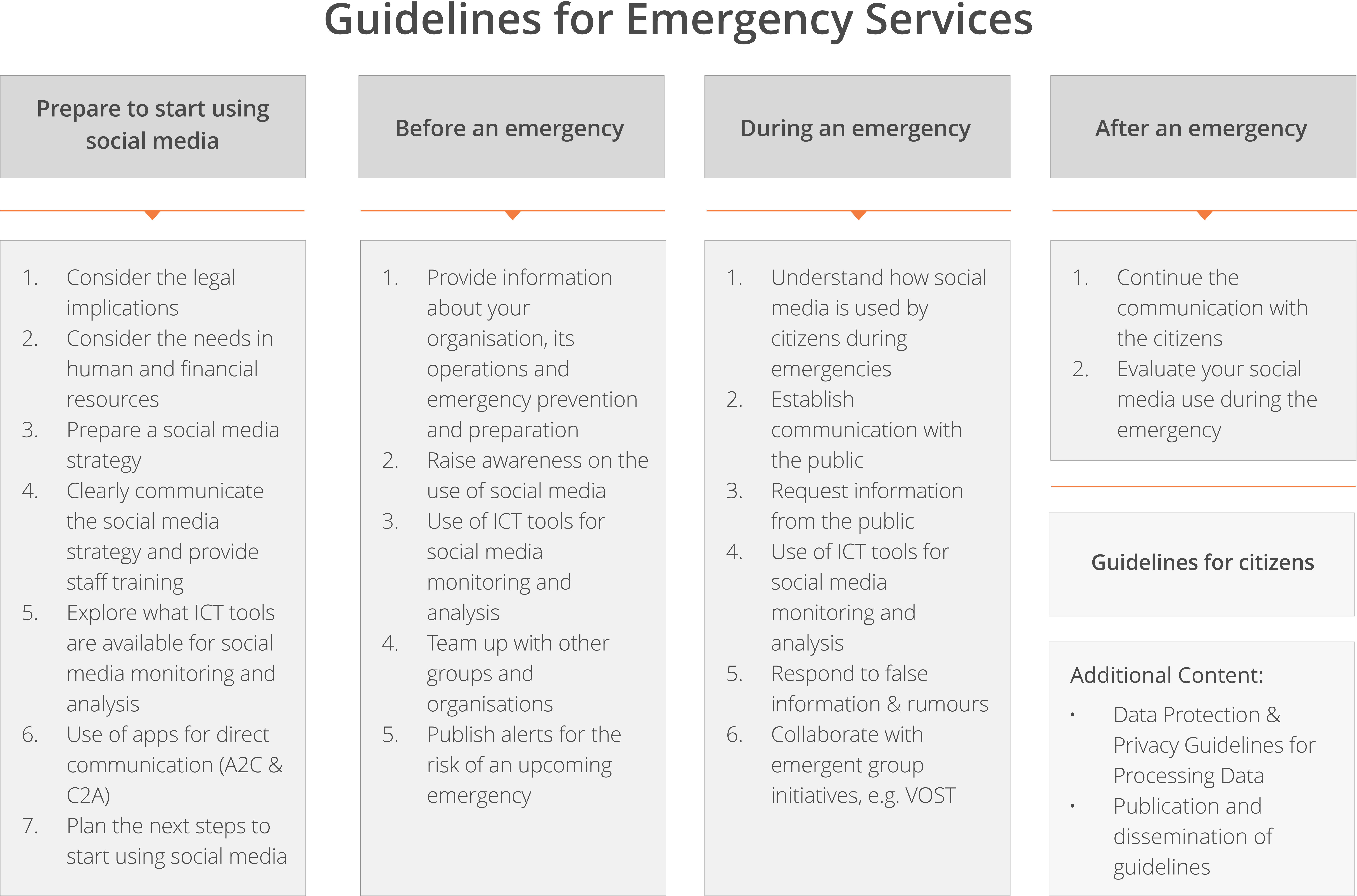 EmerGent_Guidelines_Outline